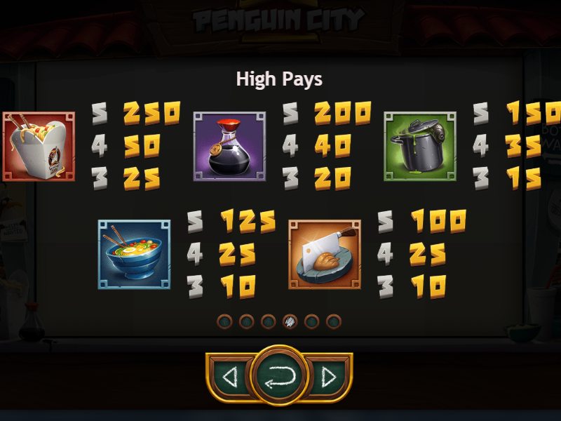 Таблица выплат Penguin City