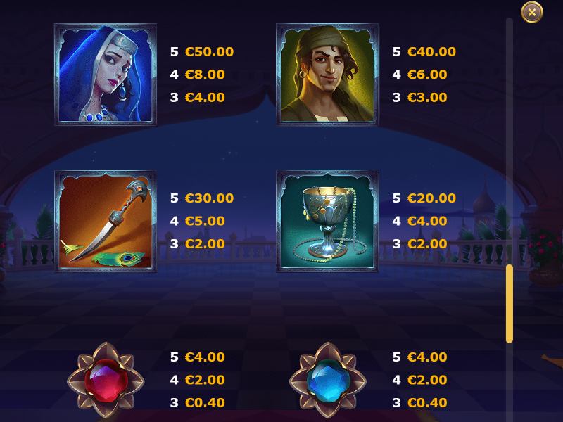 Таблица выплат Sahara Nights